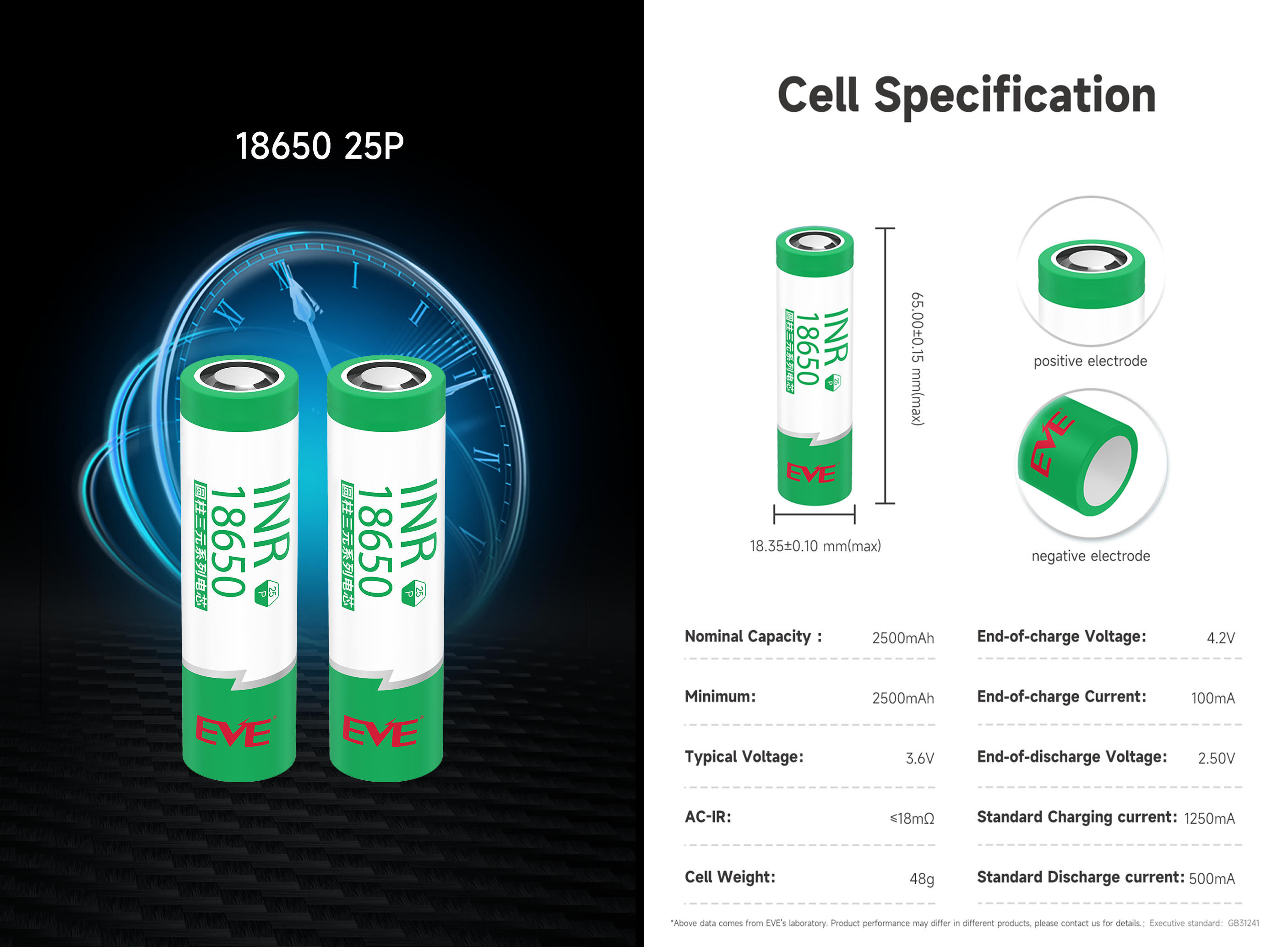 18650 Battery EVE 25P – Battery World